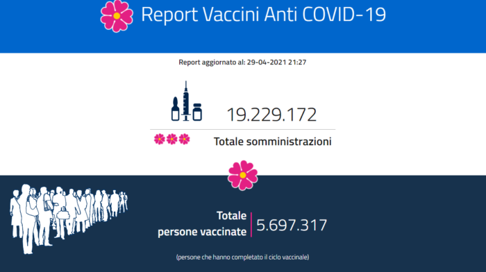 dati 29 mezzanotte