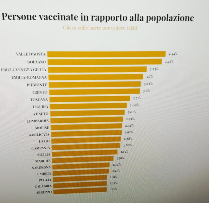 rapporto 1 dose