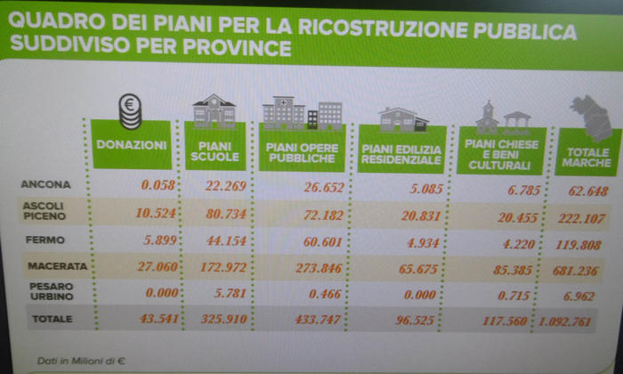 ricostruzione 1