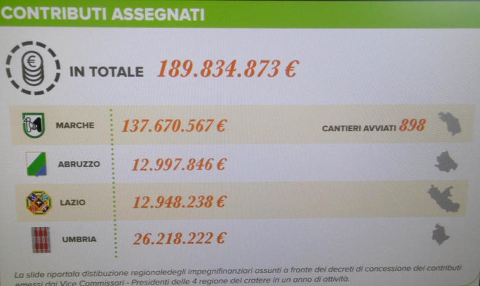 ricostruzione 5
