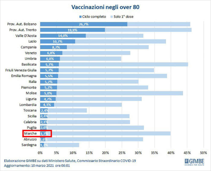 vaccini ciclo completo